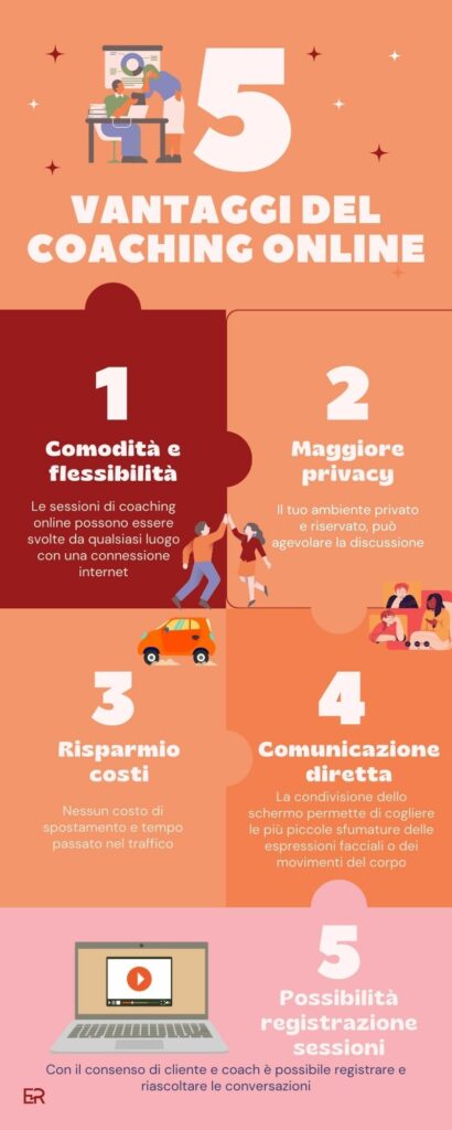 Infografica con i 5 vantaggi del coaching online